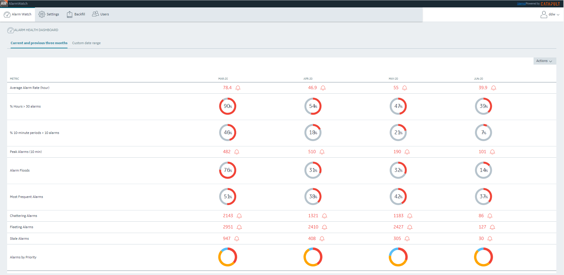 PN Dashboard