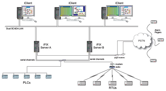 Server Redundancy Module Srm For Ge Ifix Modules For Ifix Products