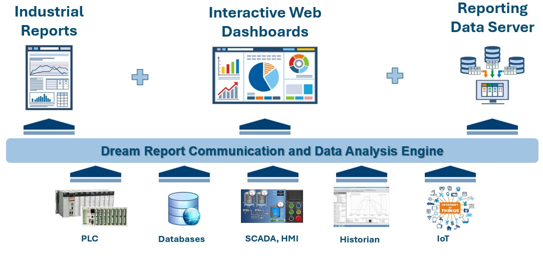 DR Overview Diagram 2025
