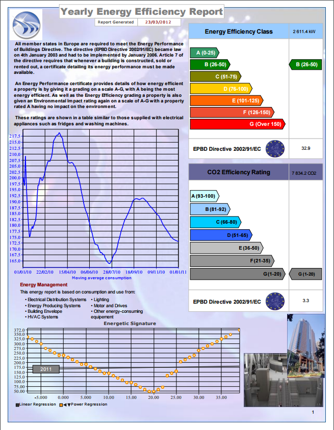 Energy report