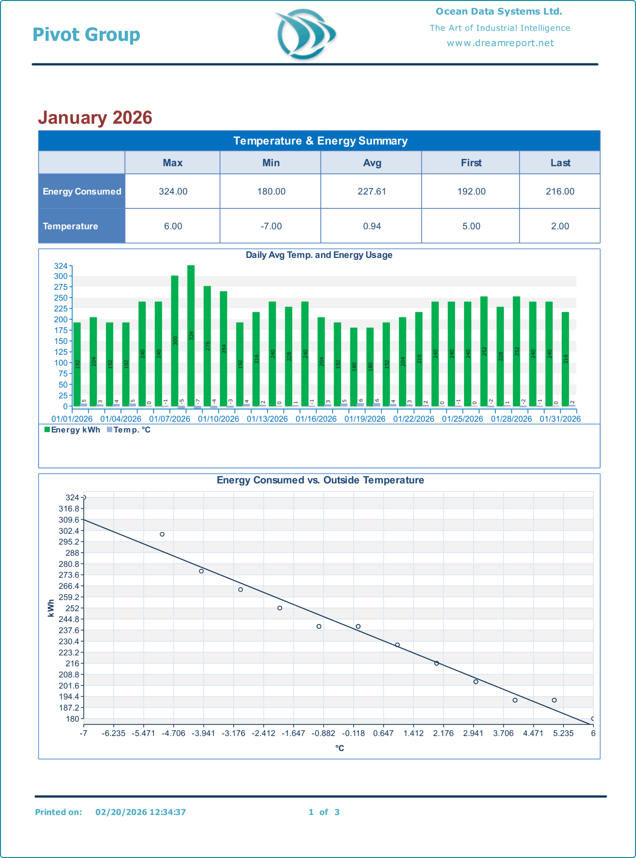 Sample Report Energy 2026