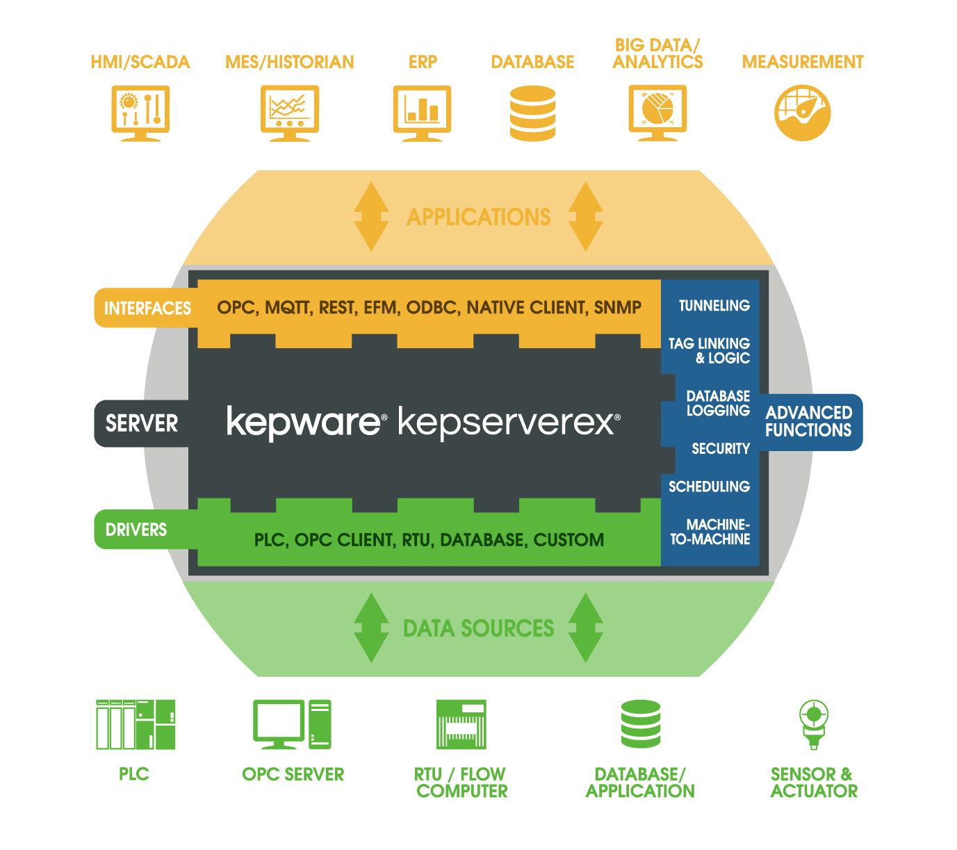 KEPServerEX TechnologyView