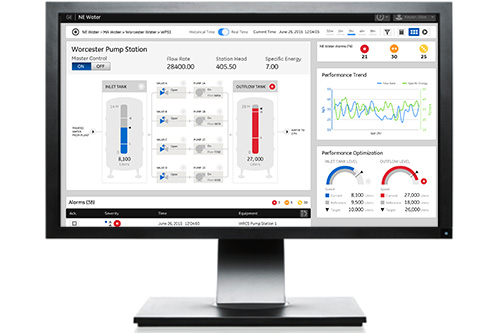 iFIX from GE Digital | Products